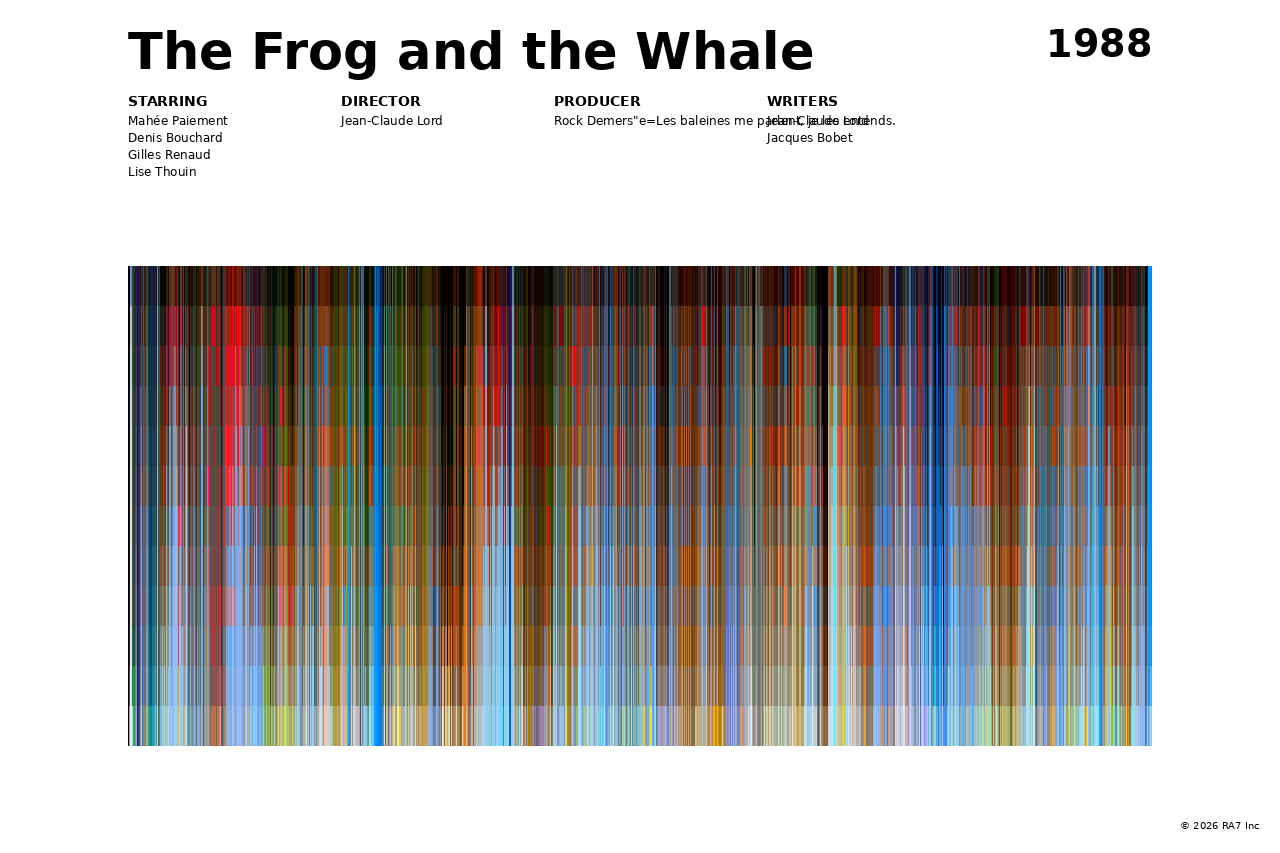 Poster preview for The Frog and the Whale